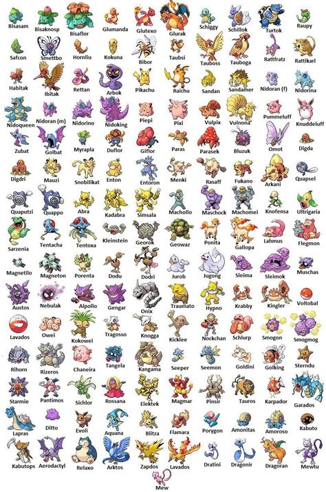 All Gen I Pokemon With Their German Names Pokemon Namen Pokemon