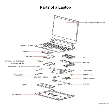 Laptop Parts And Functions