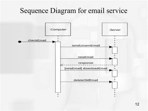 Class Diagram For Email System In Asp Net