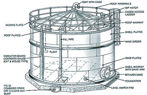 Api 620 governs the design and construction of large, welded, low pressure storage tanks. API Storage Tank Fabrication & Erection