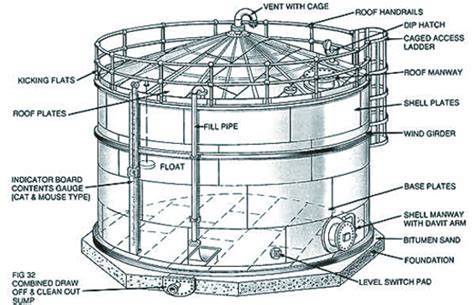 This standard does not present. API Storage Tank Fabrication & Erection