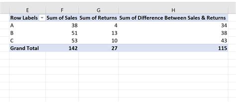 How To Subtract Two Columns In A Pivot Table In Excel Statology