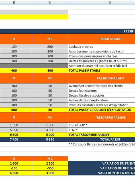 Découvrez les outils qui vous aideront avec votre calcul de comment calculer un solde de tout compte, en toute conformité ! Feuille de calcul : Bilan fonctionnel