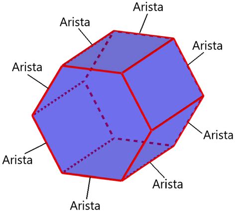 Cuantas Caras Vertices Aristas Y Bases Tiene Un Prisma Hexagonal