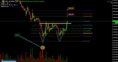 Patterns often emerge in crypto charts that lead to more predictable future price movements. Ten Chart Patterns for Crypto Technical Analysis | Crypto ...