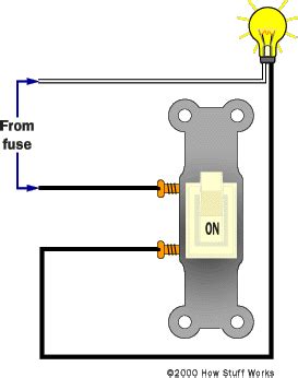 Animation electrical wiring,electrical house,home wiring,3 switch,electrical,wiring,switch,home either way, complete these five steps for 3 way light switch wiring: Work Light Wiring Diagram - Wiring Diagram Schemas