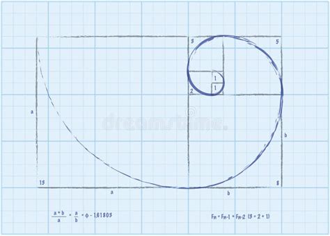 Fibonacci Sequence Graph