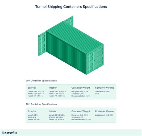 Shipping Container Dimensions And Specifications