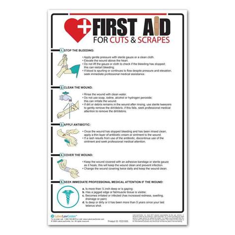 First Aid For Cuts And Scrapes Poster First Aid For Burns Poster