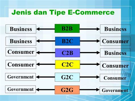 Jenis Jenis E Commerce Dan Penjelasannya