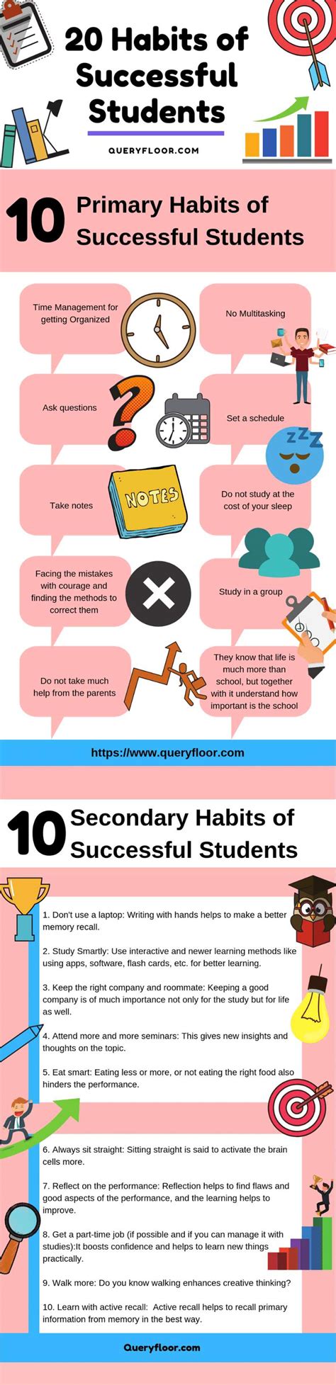 20 habits of successful students : Infographics