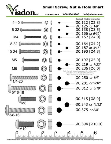 Chart Comparing Standard Screw Nut Hole Sizes Metric Printable