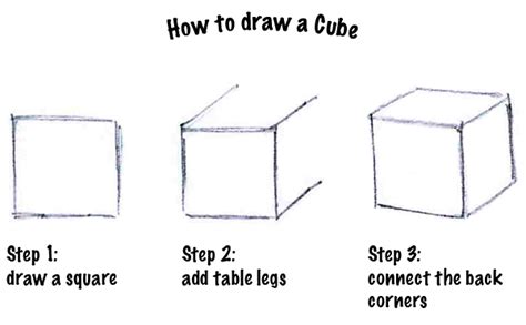 How To Draw Cube In 2019 Art Sketches 3d Drawings Drawings