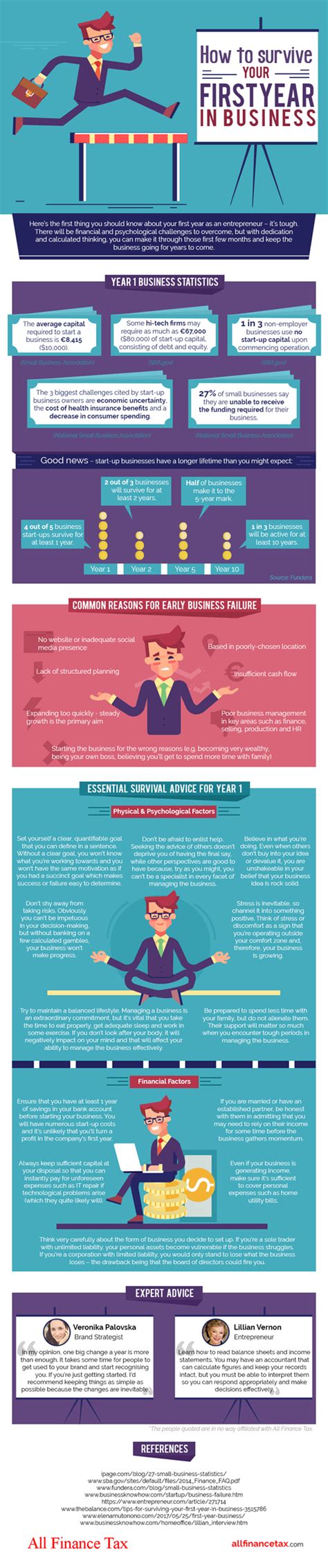 Infographic Best Practices For How To Survive Your First Year In