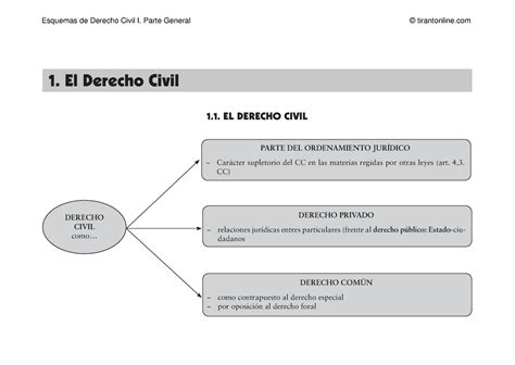 Derecho Civil Mapa Mental My Xxx Hot Girl