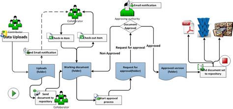 What Is Project Management Workflow And Why Is It Important