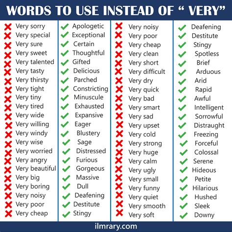 200 Words To Use Instead Of Very In English Ilmrary