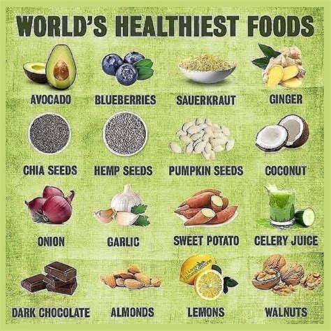 Worlds Healthiest Foods Food Pyramid