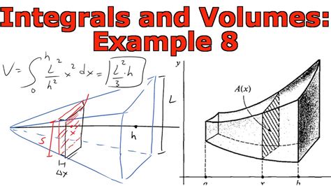 Integrals And Volumes Example 8 Volume Of A Pyramid Youtube