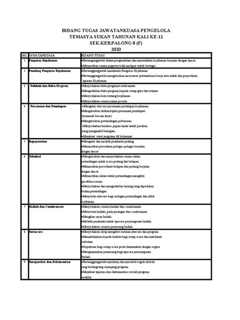 We did not find results for: 26833722 Bidang Tugas Jawatankuasa Pengelola Temasya Sukan ...