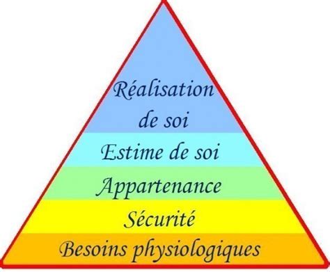 La Pyramide De Maslow Astuces Pratiques