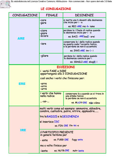 Allora il gioco dell'impiccato fa al caso tuo! Analisi Grammaticale | AiutoDislessia.net | Grammatica ...
