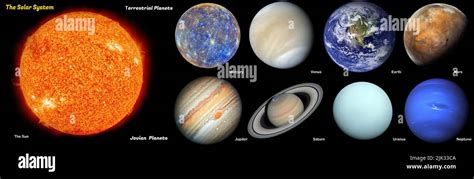 The Solar System Terrestrial Planets Vs Jovian Planets Elements Of