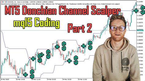 Donchian Channel Scalping Strategy Free Mql5 Programming Tutorial
