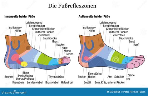 Deutsch Feet Telegraph