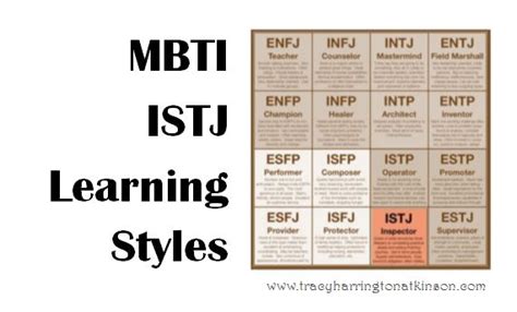 Mbti Istj Introversion Sensing Thinking Judging Learning Styles