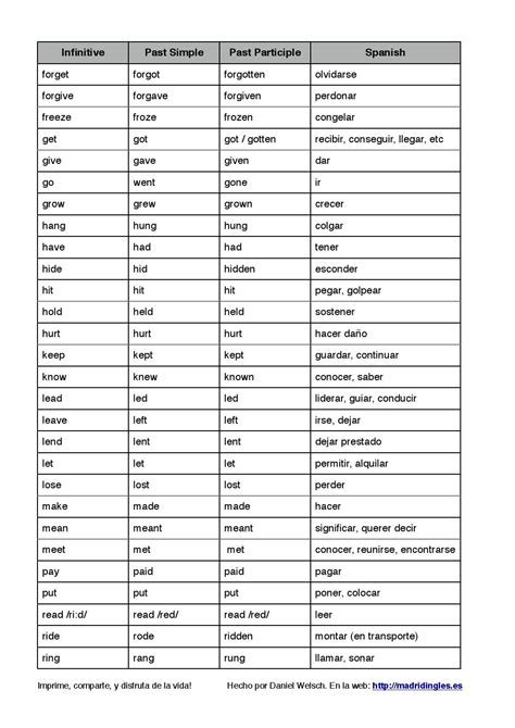 Lista De Verbos Irregulares En Inglés By Daniel Welsch Issuu
