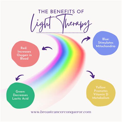 10 Benefits Of Red Light Therapy Breast Cancer Conqueror