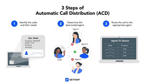 What Is Automatic Call Distribution Complete Guide To Acd