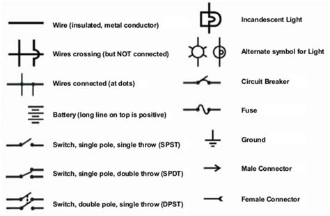 How does this diagram help with. Electrical Schematic Symbols - Names And Identifications