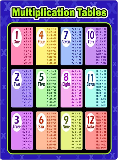 Multiplication Table 1 100 Multiplication Table 1 To 30 Roman