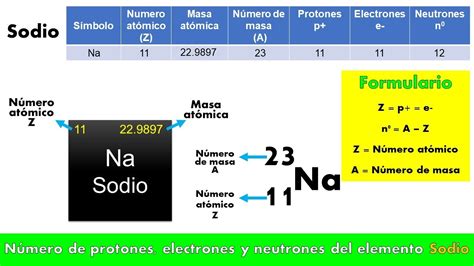 Número De Protones Electrones Y Neutrones Del Elemento Sodio Youtube
