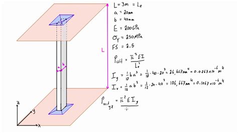 Below are simple instructions on how to calculate the bending moment diagram of a simply supported beam. Column buckling example problem #1: both ends pinned - YouTube