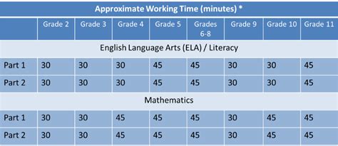 Hmh Reading Growth Measure Scores Read Iesanfelipe Edu Pe