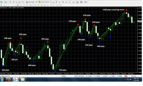 Forex Indicators and Expert Advisors: Free Forex Easy Buy Sell ...
