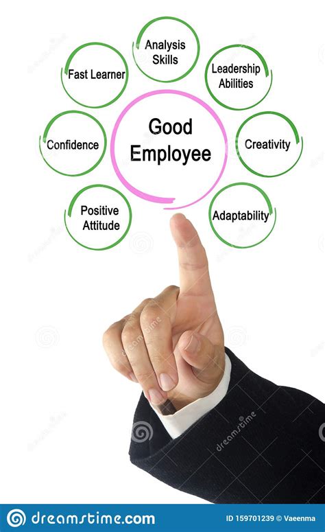 How To Be A Good Employee
