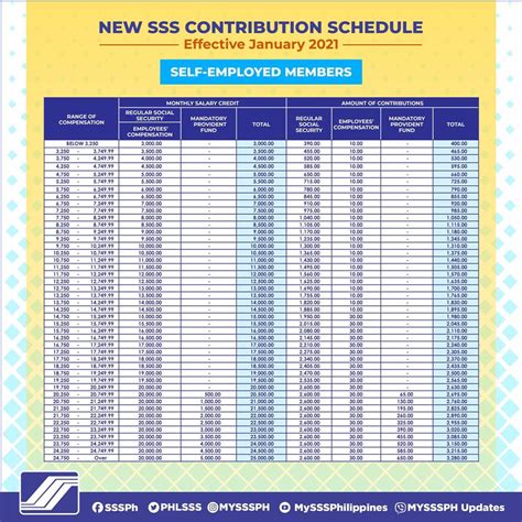 Sss Monthly Contribution Table Schedule Of Payment The Pinoy Ofw Hot Sex Picture