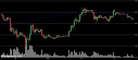 Lilireturned back context menu of fast keywords: Bitcoin Technical Analysis (BTC/USD): Gap between BTC and 200-day moving average widens ...