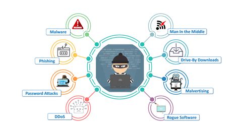 Most Common Cybersecurity Frameworks And Types E Spin Group Riset