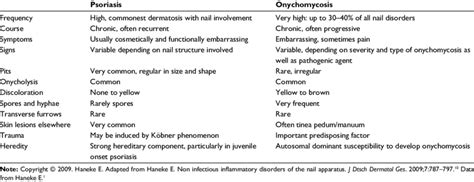 Differential Diagnosis Of Nail Psoriasis And Onychomycosis Download Table