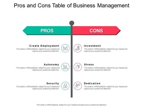 Pros And Cons Table Of Business Management Powerpoint