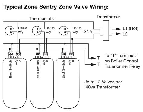 30 Honeywell Zone Valve V8043f1036 Wiring Diagram Wiring Database 2020