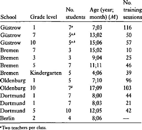 School Grade And Age Chart