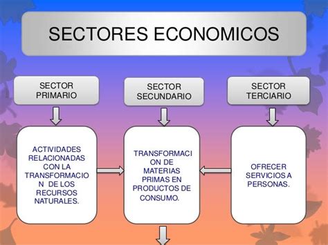 Sectores Economicos Frank