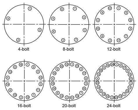 Torque Sequence For 24 Bolt Flange New Images Bolt