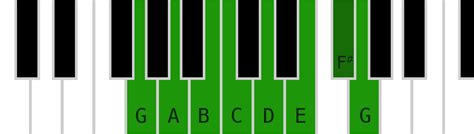G Major Scale Chart